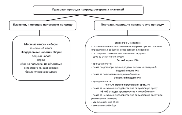 Правовое регулирование природоресурсных платежей - i_003.png