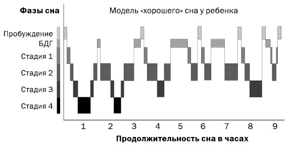 Бодрые. Как помочь детям высыпаться - i_001.jpg