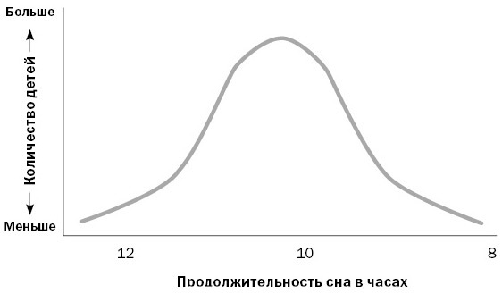 Бодрые. Как помочь детям высыпаться - i_002.jpg