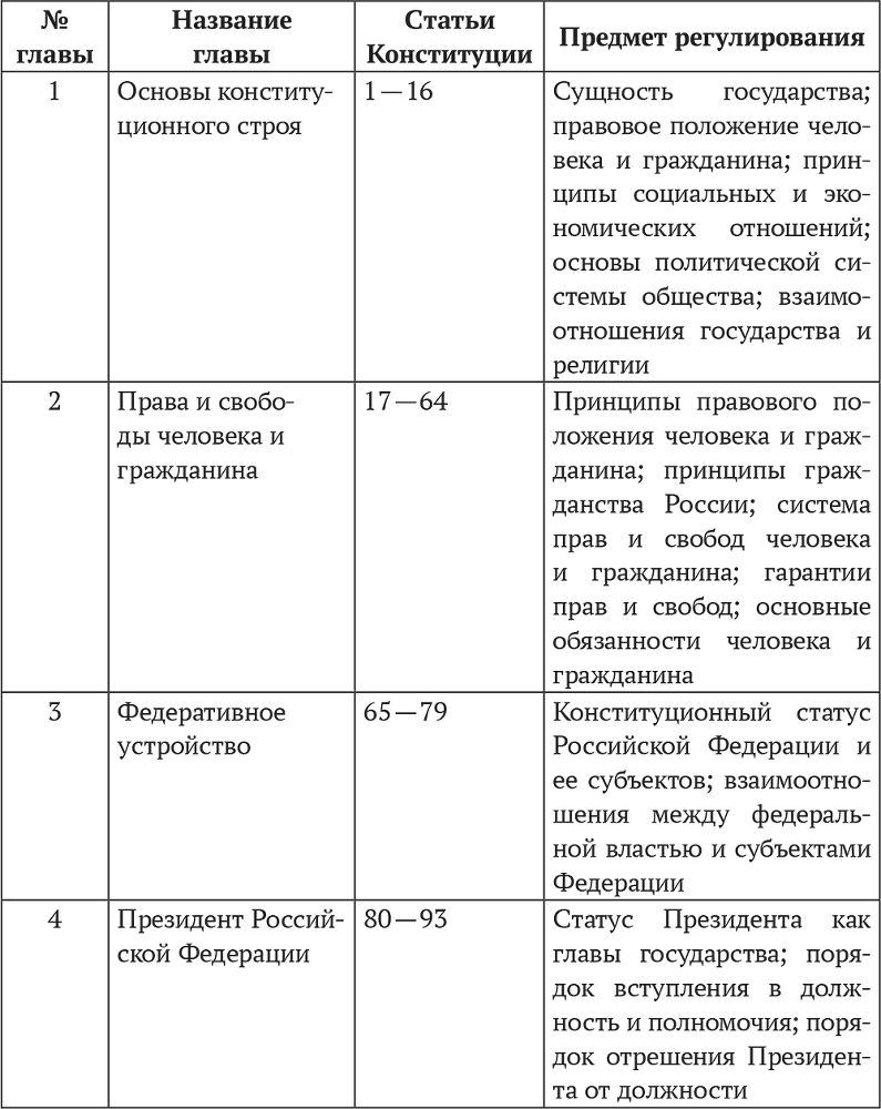 Конституция Российской Федерации. Комментарии для ЕГЭ по обществознанию - i_001.png