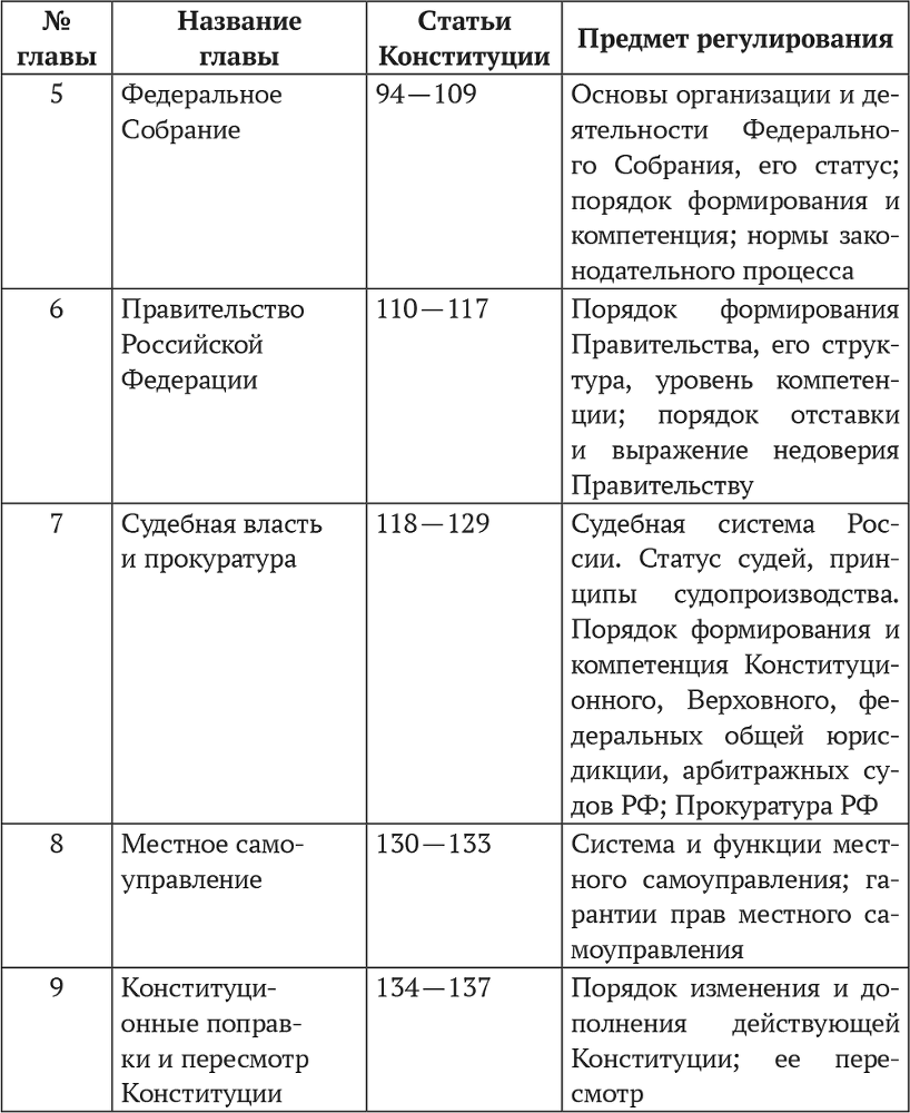 Конституция Российской Федерации. Комментарии для ЕГЭ по обществознанию - i_002.png