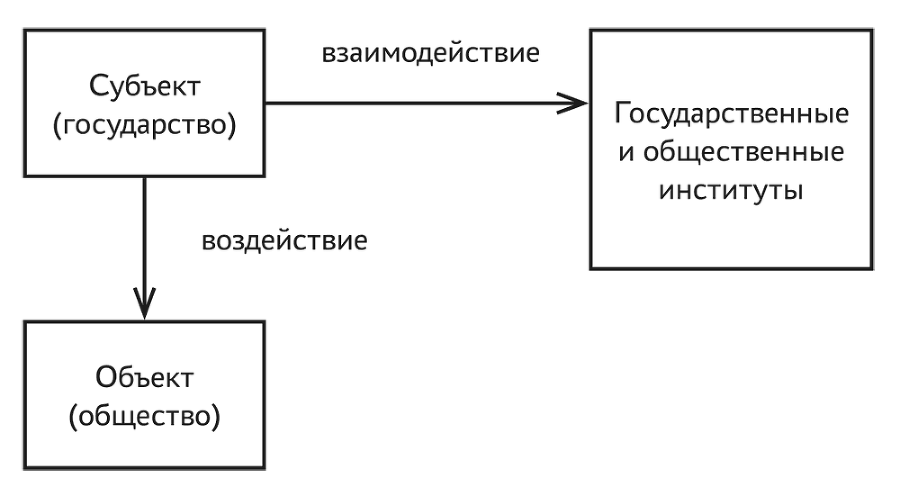 Основы государственного и муниципального управления - i_001.png