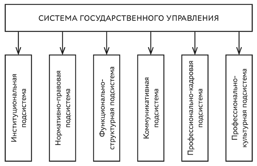 Основы государственного и муниципального управления - i_002.png