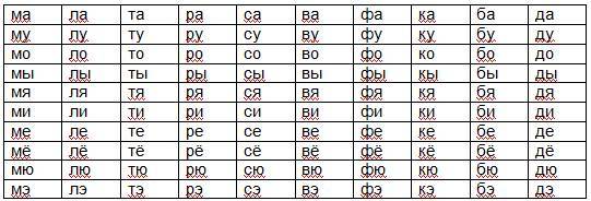 Как хорошо уметь читать! Система занятий для развития речи и техники чтения в послебукварный период - _1.jpg