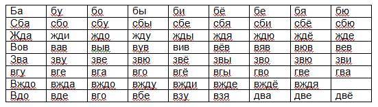 Как хорошо уметь читать! Система занятий для развития речи и техники чтения в послебукварный период - _17.jpg