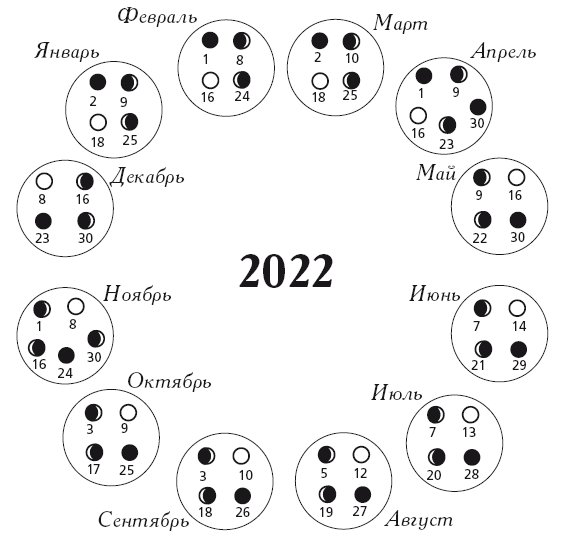 Календарь лунных дней на 2022 год. Астрологический прогноз - i_002.png