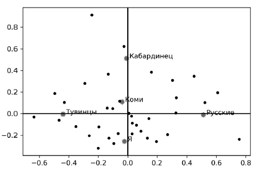 Человек и этнос. Восприятие, оценка, самооценка - i_005.png