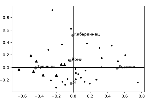 Человек и этнос. Восприятие, оценка, самооценка - i_006.png