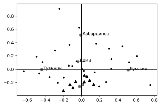 Человек и этнос. Восприятие, оценка, самооценка - i_007.png