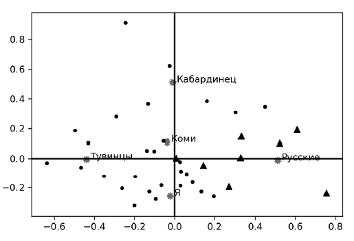 Человек и этнос. Восприятие, оценка, самооценка - i_008.png