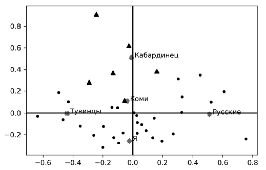 Человек и этнос. Восприятие, оценка, самооценка - i_009.png