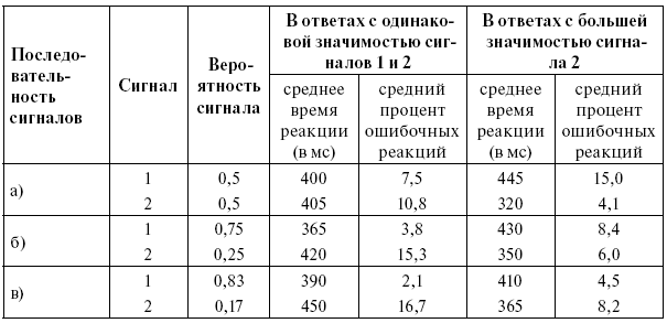 Культурно-историческая психология волевого действия: От прогноза – к поступку - i_005.png