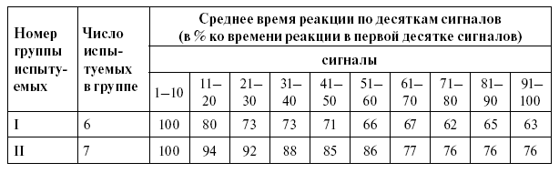 Культурно-историческая психология волевого действия: От прогноза – к поступку - i_015.png