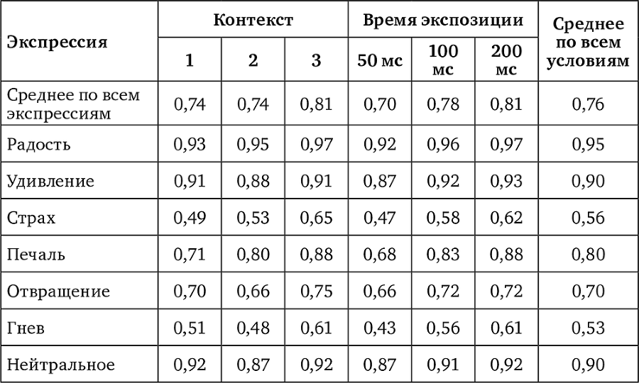 Когнитивные механизмы невербальной коммуникации - i_004.png