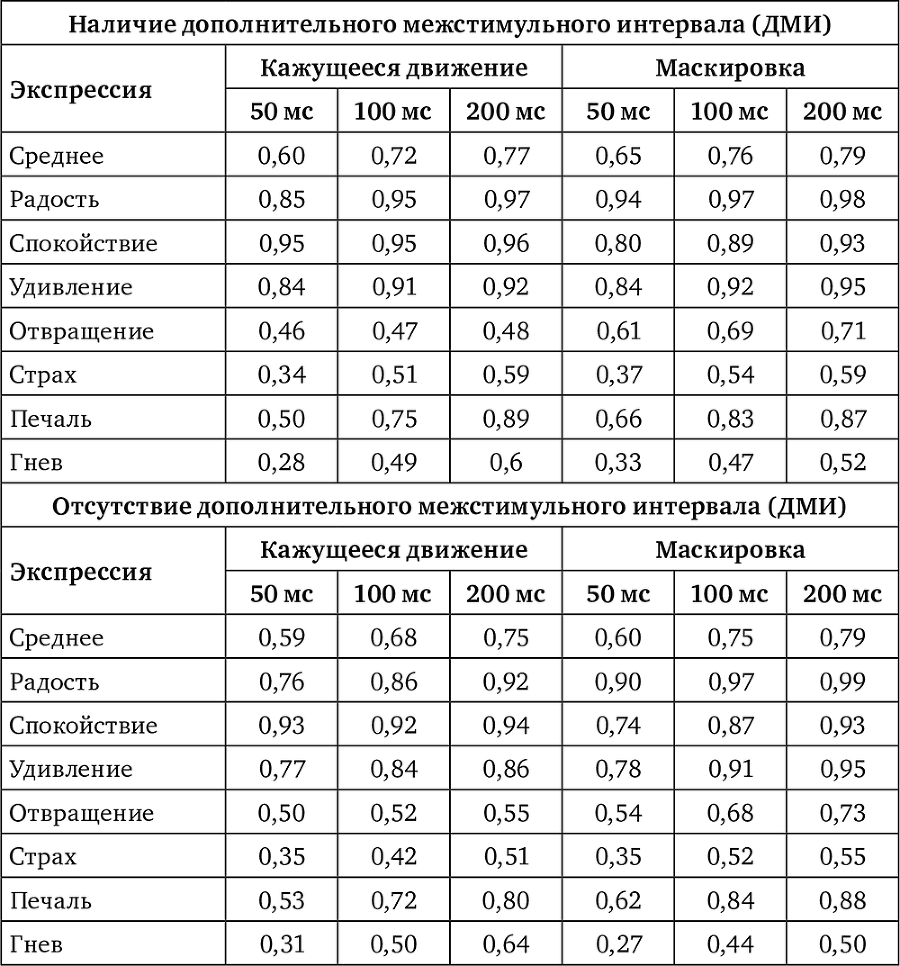 Когнитивные механизмы невербальной коммуникации - i_008.png