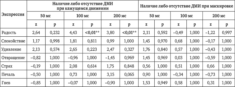 Когнитивные механизмы невербальной коммуникации - i_009.png