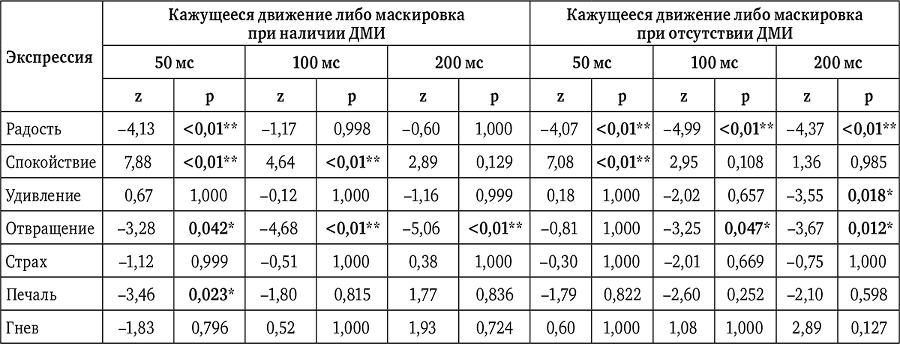 Когнитивные механизмы невербальной коммуникации - i_010.png