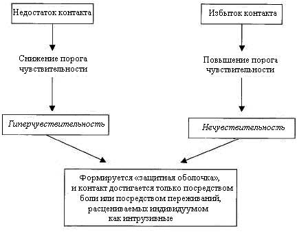 Кожа в психоанализе - i_002.png