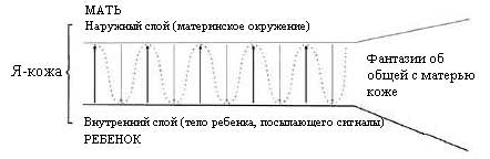 Кожа в психоанализе - i_003.png