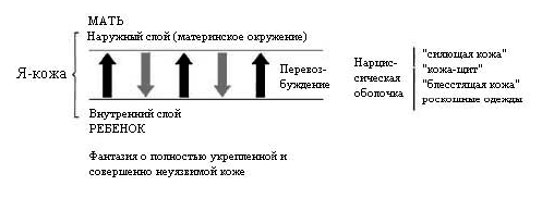 Кожа в психоанализе - i_006.png