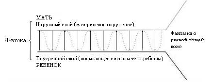 Кожа в психоанализе - i_008.png