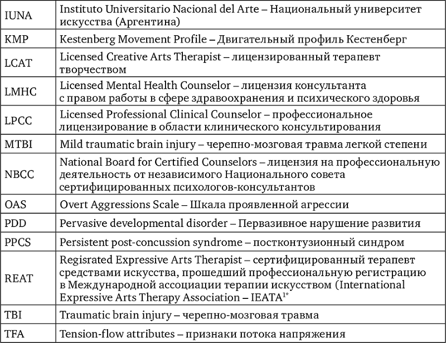 Методология психотехники. Предвосхищение. Эволюция. Труд. Избранные психологические труды. Том 2 - i_002.png