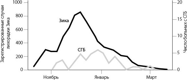 Законы эпидемий. Как развиваются и почему прекращаются эпидемии болезней, финансовые кризисы, вспышки насилия и модные тренды - i_006.jpg