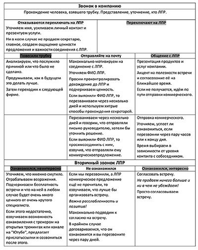 Продвижение бизнеса в России. Настольная книга для предпринимателя и маркетолога - i_004.jpg