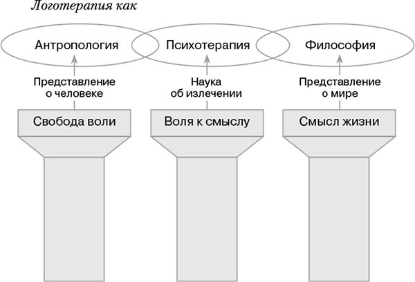 Логотерапия