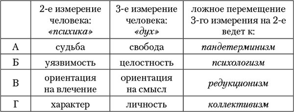 Учебник логотерапии. Представление о человеке и методы - i_003.jpg