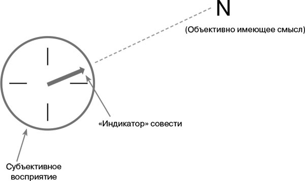 Учебник логотерапии. Представление о человеке и методы - i_005.jpg