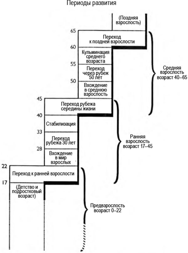 После кризиса середины жизни. Психодинамический подход к старению - i_001.jpg