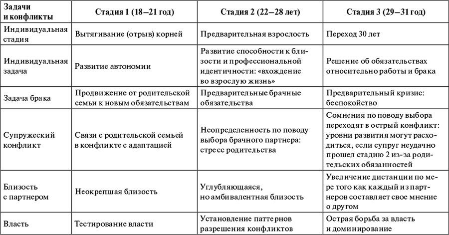 После кризиса середины жизни. Психодинамический подход к старению - i_002.jpg