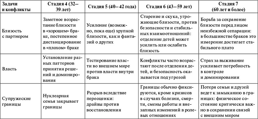 После кризиса середины жизни. Психодинамический подход к старению - i_004.jpg