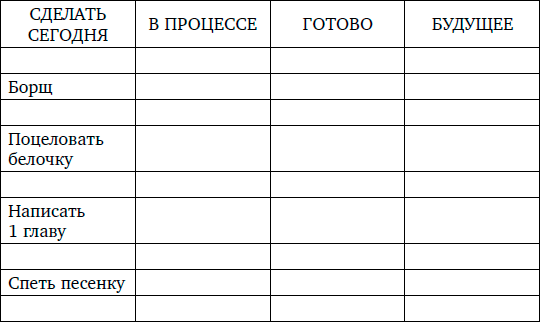 Заработок в Интернете. Секреты, подсказки, проверенные алгоритмы - i_006.png