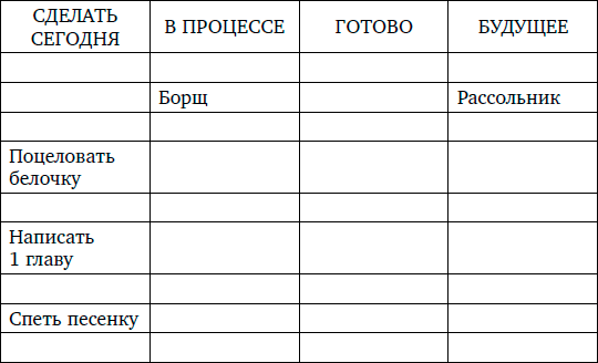 Заработок в Интернете. Секреты, подсказки, проверенные алгоритмы - i_007.png