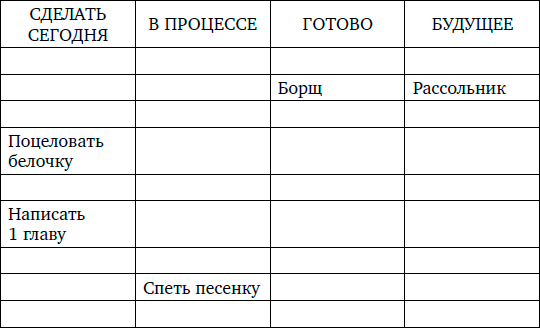 Заработок в Интернете. Секреты, подсказки, проверенные алгоритмы - i_008.png