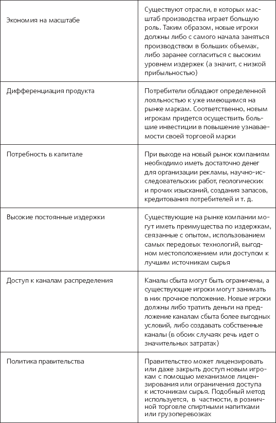 Ключевые идеи книги: Конкуренция. Майкл Портер - i_002.png