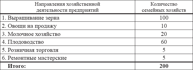 Экономическая теория кооперации. Экономическая структура кооперативных организаций - i_011.png