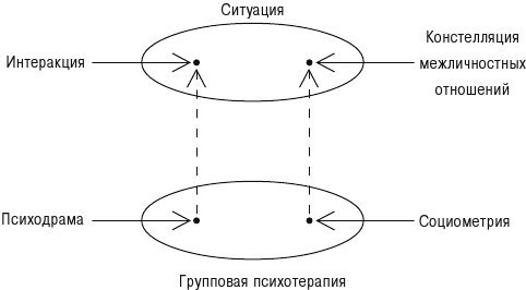 Психодрама. Теория и практика. Классическая психодрама Я. Л. Морено - b00000255.jpg