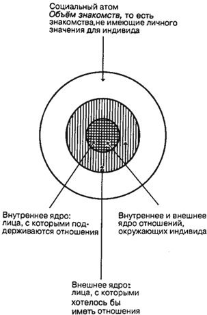 Психодрама. Теория и практика. Классическая психодрама Я. Л. Морено - b00000440.jpg