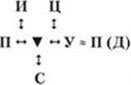 Периодическая система общественных элементов. Том 1: Архитектура - i_001.jpg