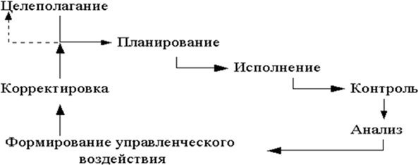 Периодическая система общественных элементов. Том 1: Архитектура - i_002.jpg