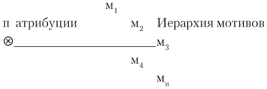 Атрибуция, диссонанс и социальное познание - i_001.png