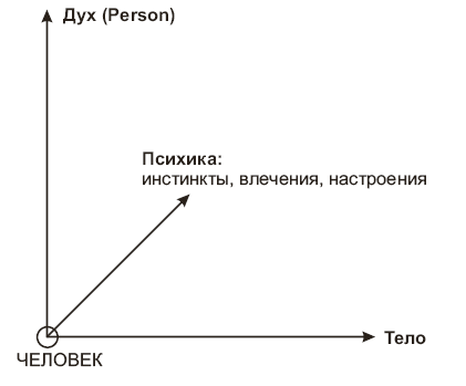 Экзистенциальный анализ. Экзистенциальные подходы в психотерапии - i_001.png