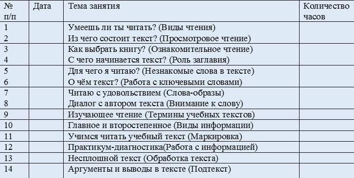 Учебный курс для 5-6 классов «Осмысленное чтение текстов на основе технологии РКМ» - _1.jpg