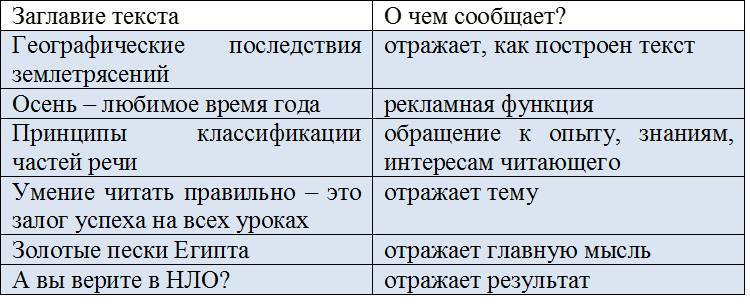 Учебный курс для 5-6 классов «Осмысленное чтение текстов на основе технологии РКМ» - _15.jpg