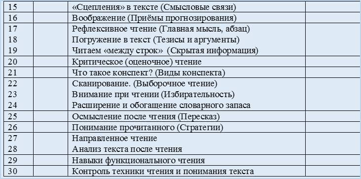 Учебный курс для 5-6 классов «Осмысленное чтение текстов на основе технологии РКМ» - _2.jpg