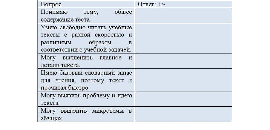 Учебный курс для 5-6 классов «Осмысленное чтение текстов на основе технологии РКМ» - _3.jpg