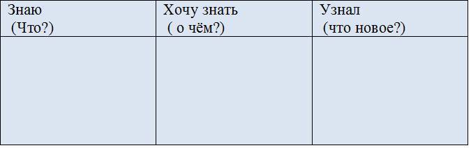 Учебный курс для 5-6 классов «Осмысленное чтение текстов на основе технологии РКМ» - _4.jpg